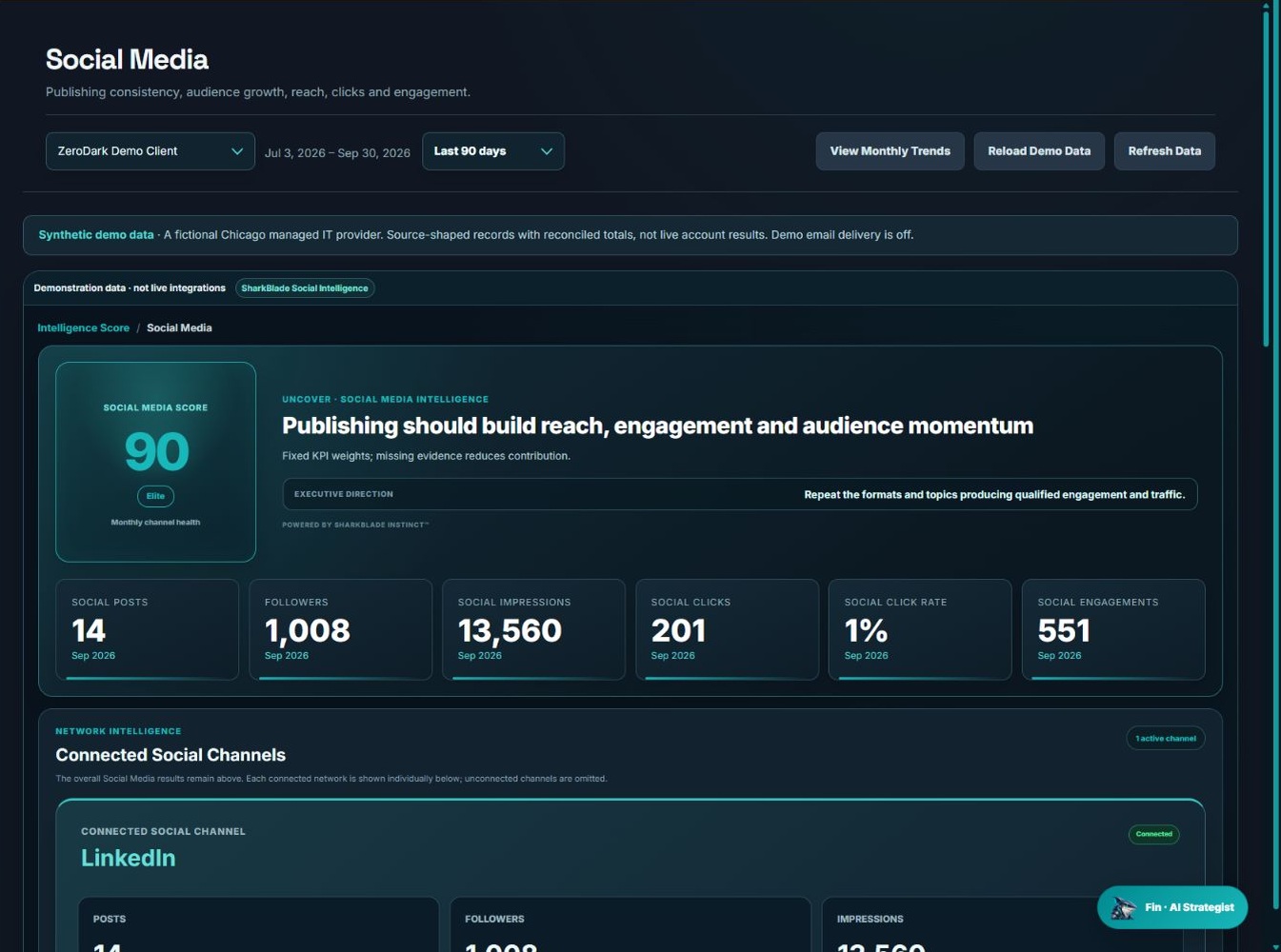 SharkBlade Social Media demo screen with publishing, impressions, clicks and engagement metrics